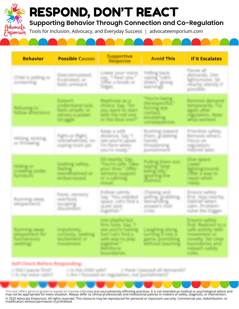 Respond, Don’t React – Visual Behavior Support Strategy for Educators & Caregivers (Printable PDF)